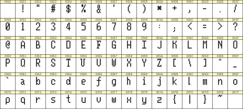 5×10英文点阵字体 ddL510AB0045