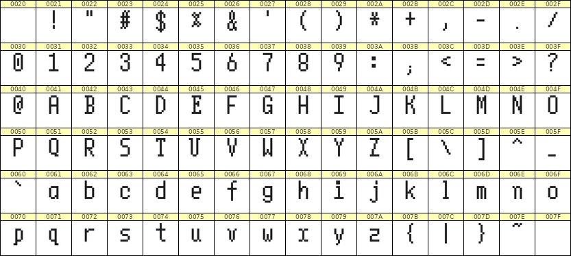 5×10英文点阵字体 ddL510AB0046