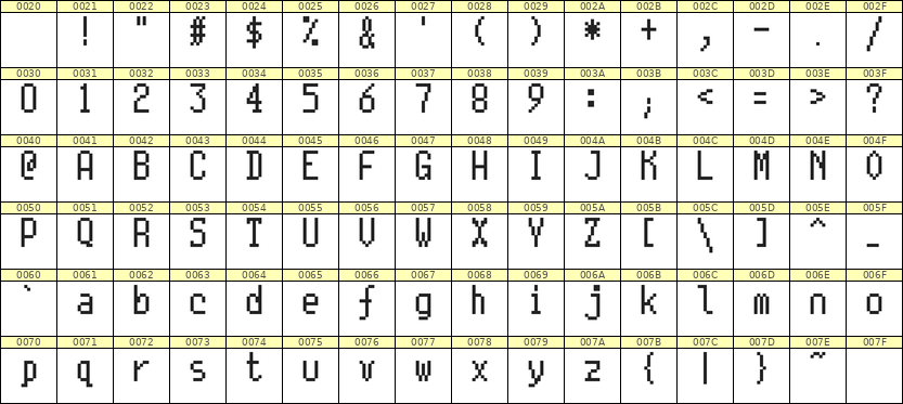 5×10英文点阵字体 ddL510AB0052