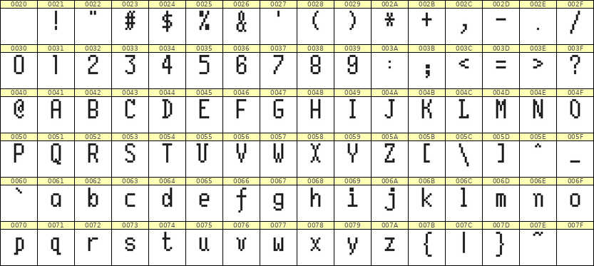 5×10英文点阵字体 ddL510AB0060