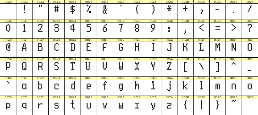5×10英文点阵字体 ddL510AB0065