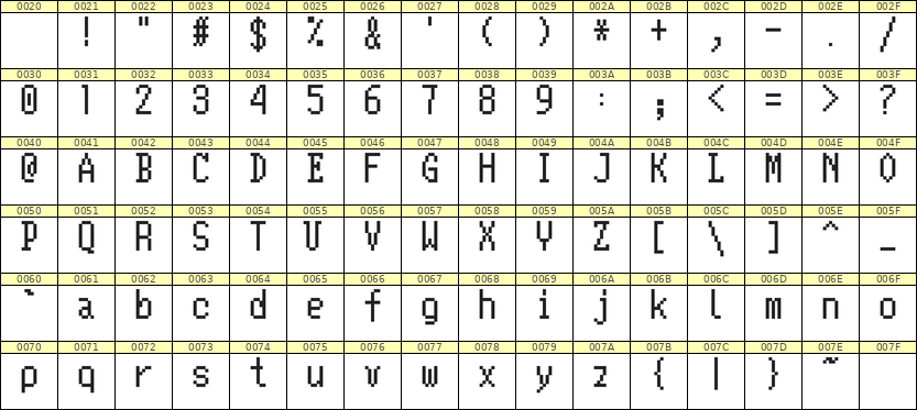 5×10英文点阵字体 ddL510AB0072