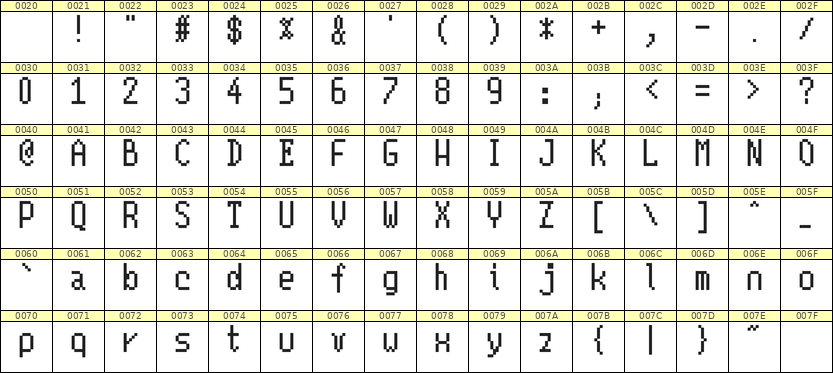 5×10英文点阵字体 ddL510AB0074