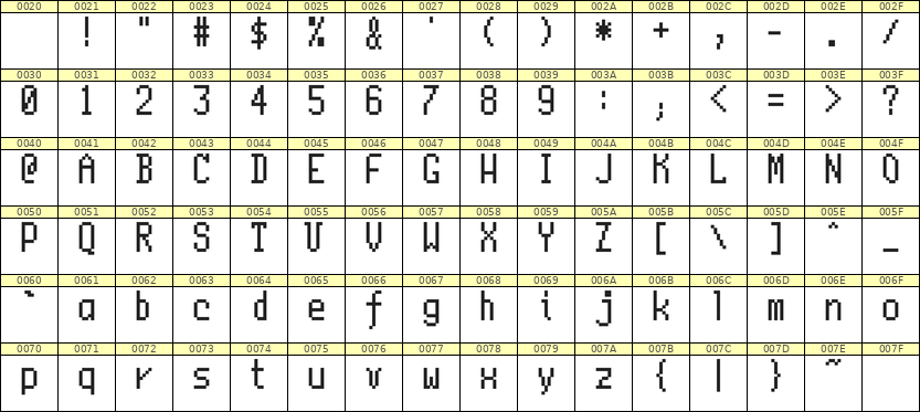 5×10英文点阵字体 ddL510AB0079