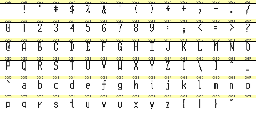 5×10英文点阵字体 ddL510AB0086
