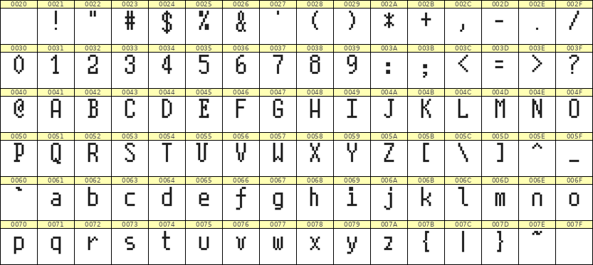 5×10英文点阵字体 ddL510AB0092