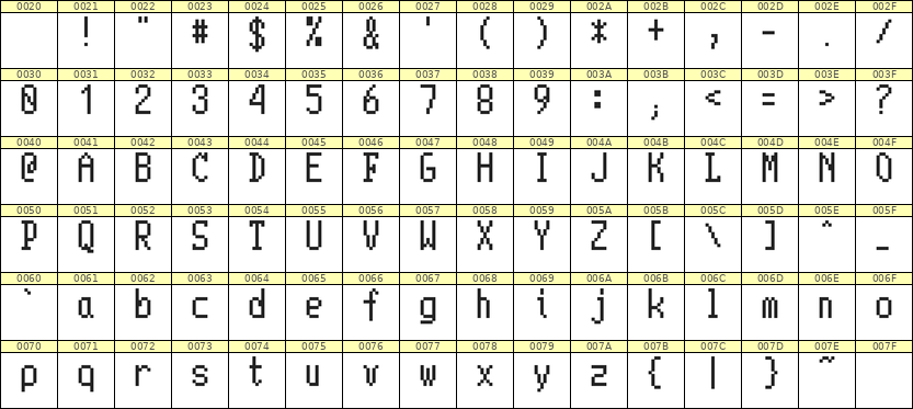 5×10英文点阵字体 ddL510AB0097