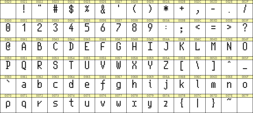 5×10英文点阵字体 ddL510AB0106
