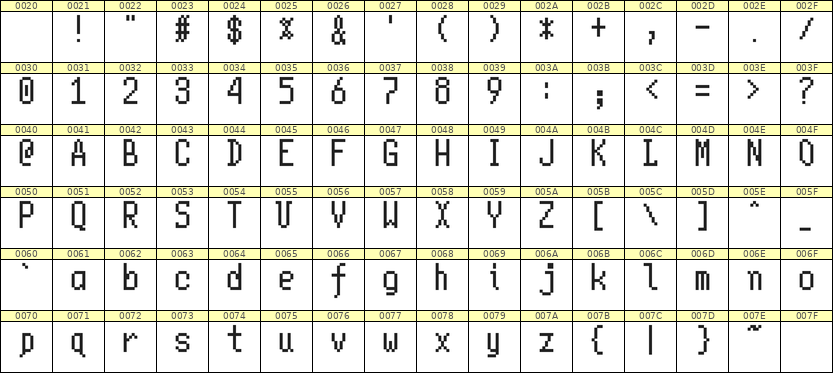 5×10英文点阵字体 ddL510AB0127