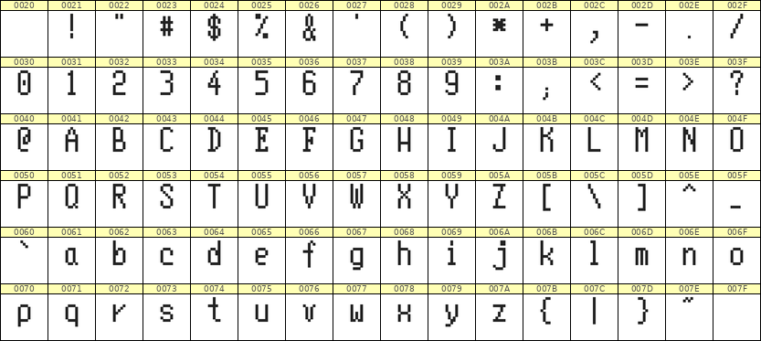 5×10英文点阵字体 ddL510AB0128