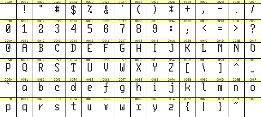 5×10英文点阵字体 ddL510AB0136