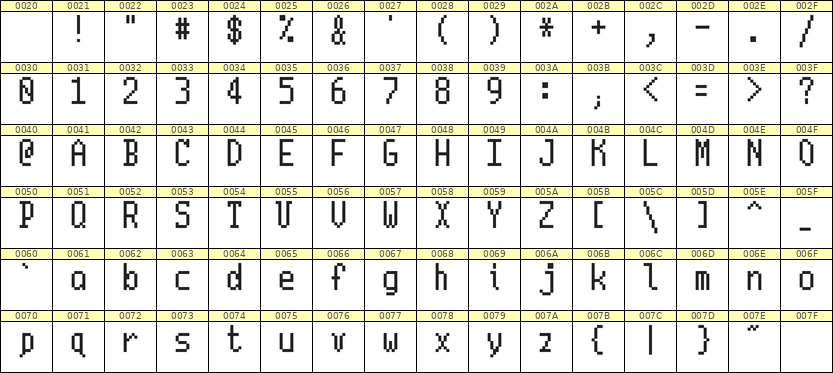5×10英文点阵字体 ddL510AB0138