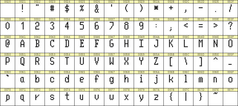 5×10英文点阵字体 ddL510AB0140