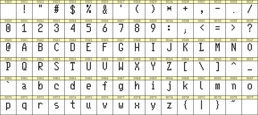 5×10英文点阵字体 ddL510AB0146