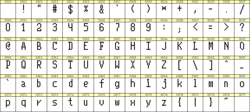 5×10英文点阵字体 ddL510AB0148