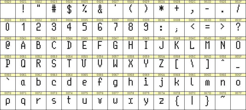 5×10英文点阵字体 ddL510AB0157