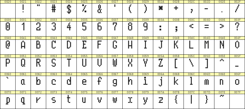 5×10英文点阵字体 ddL510AB0158