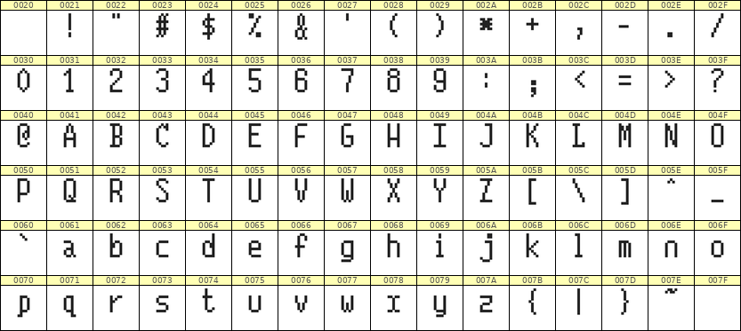 5×10英文点阵字体 ddL510AB0159