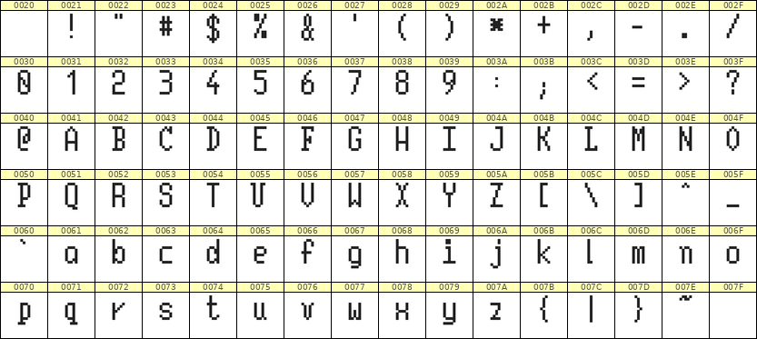 5×10英文点阵字体 ddL510AB0162