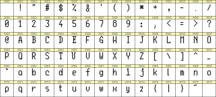 5×10英文点阵字体 ddL510AB0166