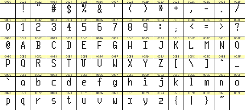 5×10英文点阵字体 ddL510AB0171