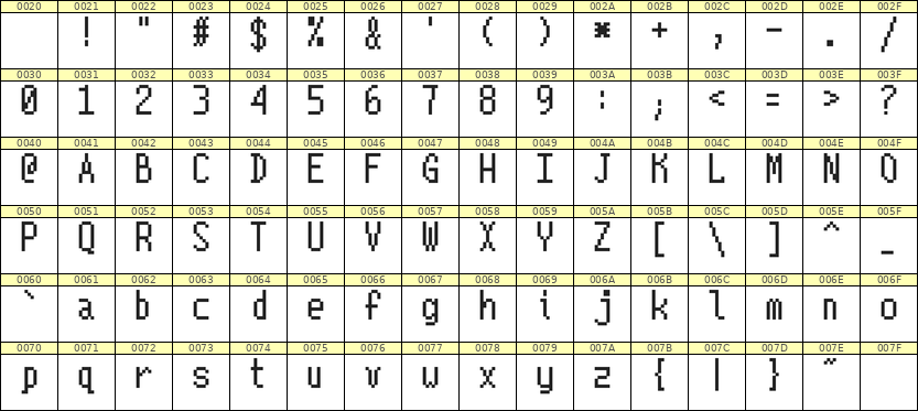 5×10英文点阵字体 ddL510AB0172