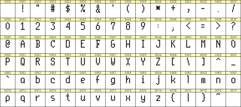 5×10英文点阵字体 ddL510AB0179