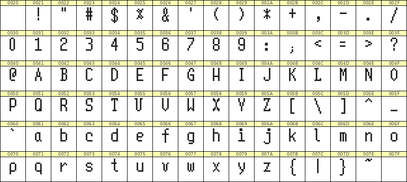 5×10英文点阵字体 ddL510AB0188