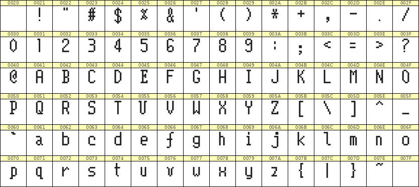 5×10英文点阵字体 ddL510AB0191