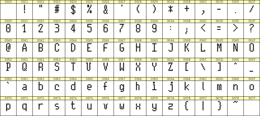 5×10英文点阵字体 ddL510AB0197