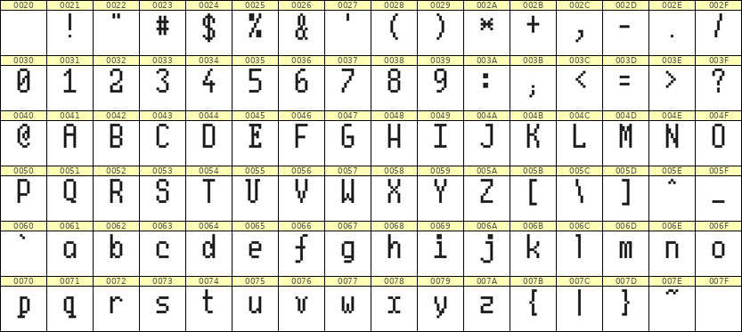 5×10英文点阵字体 ddL510AB0199