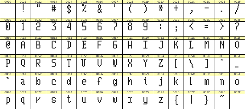 5×10英文点阵字体 ddL510AB0202