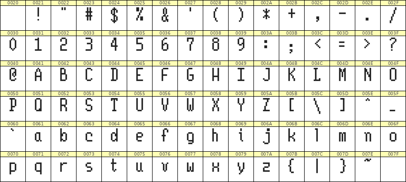 5×10英文点阵字体 ddL510AB0208