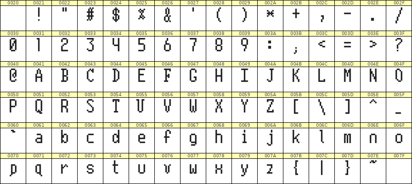 5×10英文点阵字体 ddL510AB0212