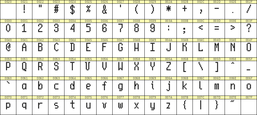 5×10英文点阵字体 ddL510AB0215