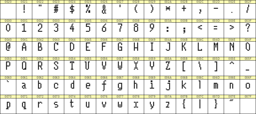 5×10英文点阵字体 ddL510AB0220