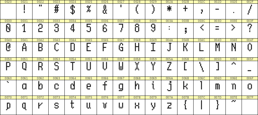 5×10英文点阵字体 ddL510AB0222