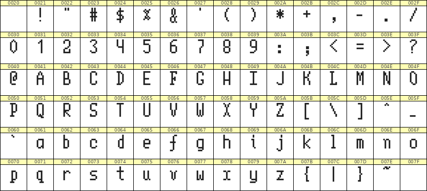 5×10英文点阵字体 ddL510AB0224