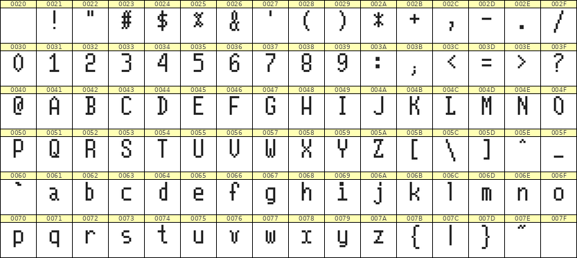 5×10英文点阵字体 ddL510AB0230