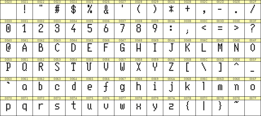 5×10英文点阵字体 ddL510AB0232