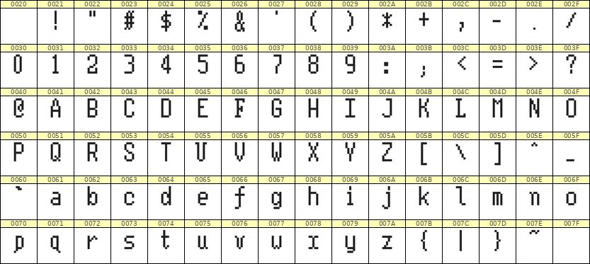 5×10英文点阵字体 ddL510AB0234
