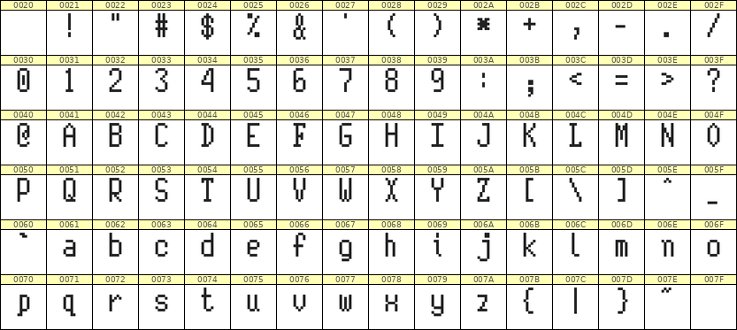 5×10英文点阵字体 ddL510AB0235