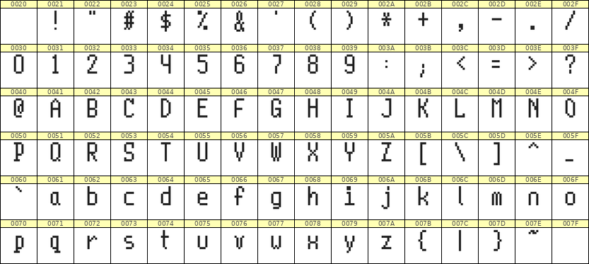 5×10英文点阵字体 ddL510AB0236