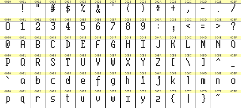 5×10英文点阵字体 ddL510AB0252