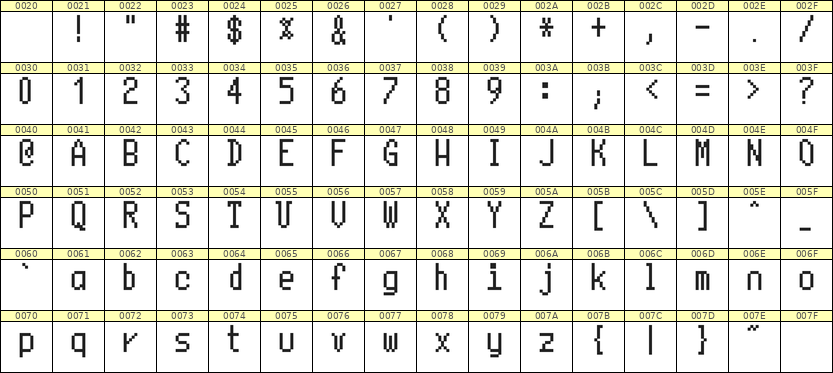 5×10英文点阵字体 ddL510AB0253