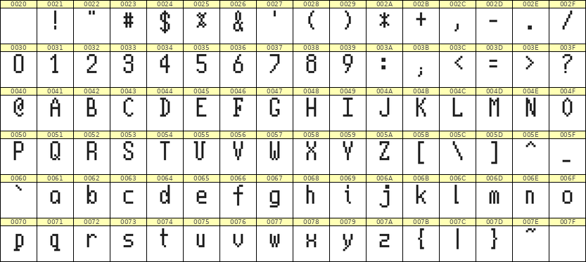 5×10英文点阵字体 ddL510AB0255
