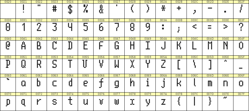 5×10英文点阵字体 ddL510AB0256