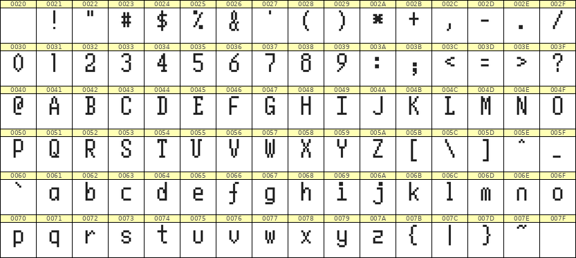 5×10英文点阵字体 ddL510AB0261
