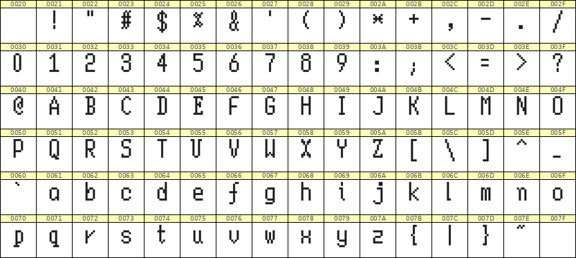 5×10英文点阵字体 ddL510AB0266