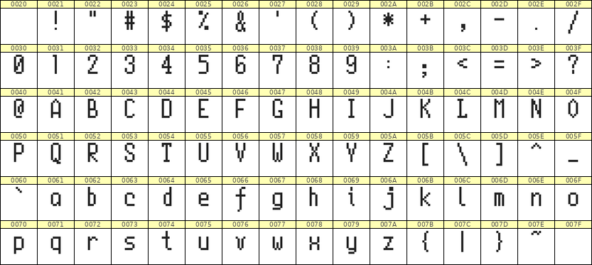 5×10英文点阵字体 ddL510AB0269
